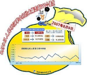 国际收支逆差是什么意思？（外汇逆差什么意思）