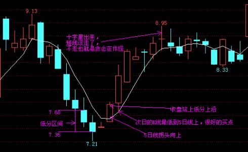 股票系统怎么看以前的日线？（外汇日线指标）