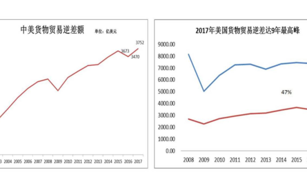 货币逆差什么意思啊？（外汇收支逆差什么意思）