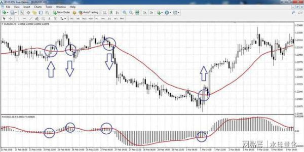 外汇指标滞后怎么解决？（外汇移动平均线的用法）