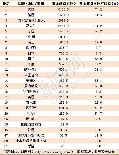 香港外汇储备怎么这么多？（香港外汇储备排名第三）