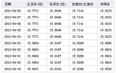 新手1000美金做外汇，一般情况下需要多长时间盈利，可以盈利多少？（用美元炒外汇）