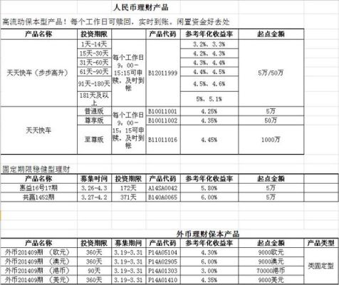 中信银行境外电汇收费标准有哪些呢？（中信银行境外汇款限制）