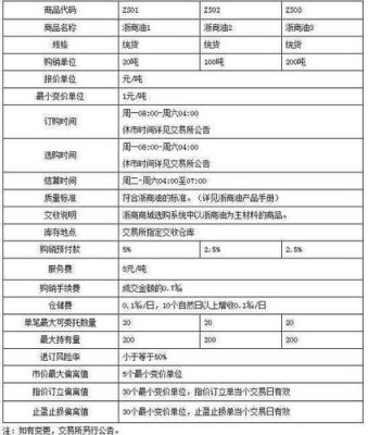 外汇保证金计算方法？（做外汇需要交保证金吗）