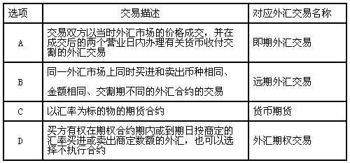 外汇a/c是什么意思？（a类b类c类外汇）