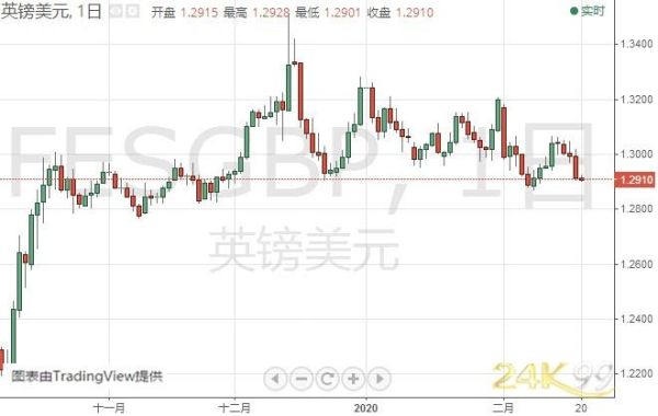 外汇行情中欧元、日元、英镑、加元等主流货币和美元指数有什么关系？（东方财富网 外汇行情）