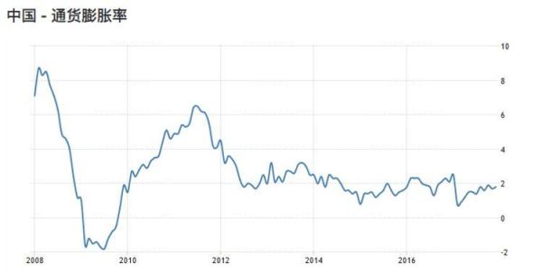 为什么国际游资的流动，会导致中国发生通货膨胀？（2017外汇占款规模）