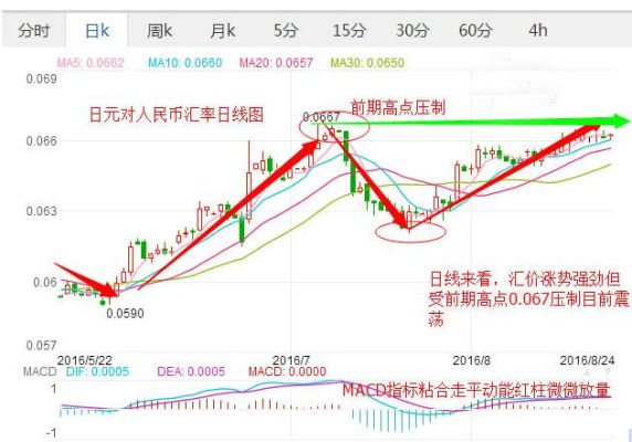 汇率是24小时变动的吗，周末汇率会变动吗？（外汇周六周日有波动吗）