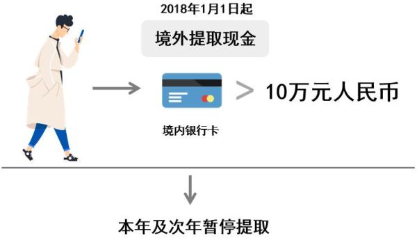 境外直接汇入外币账户汇款，如何进行收支申报，怎样申报？（苹果外汇申报 合同）