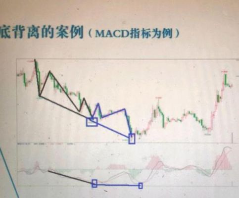 vpt指标详解及实战用法？（外汇中什么是背离）