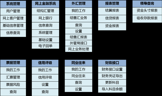 中国如何管理外汇？（外汇管理的项目有哪些）