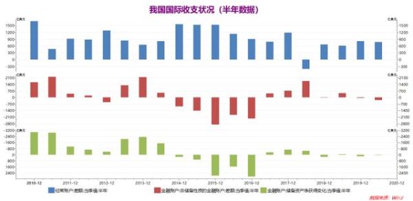 为什么一国国际收支发生逆差，汇率就会下跌？（外汇收支状况表）