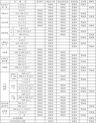 酒吧财务如何建账？（外汇支付要代缴城建税）