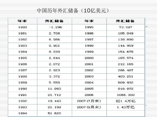 出国可以携带多少美元？（欧洲外汇储备多少美元）