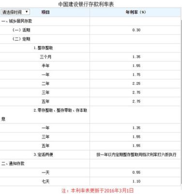 建行存美元利息是多少？（中国建设银行对外汇）