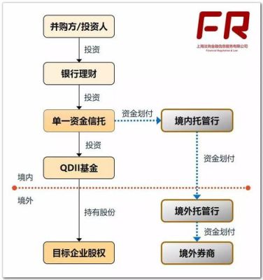 OANDA外汇如何出入金？（外汇资管运作模式）