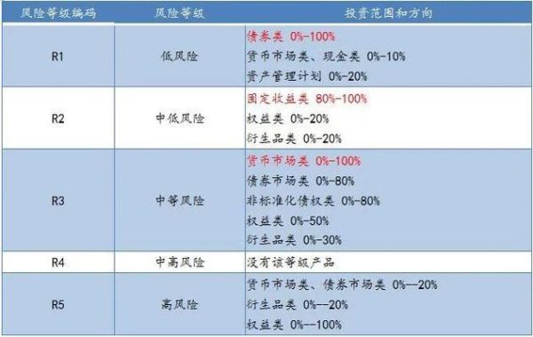 交通银行汇添息可靠吗？（外汇理财产品风险如何）