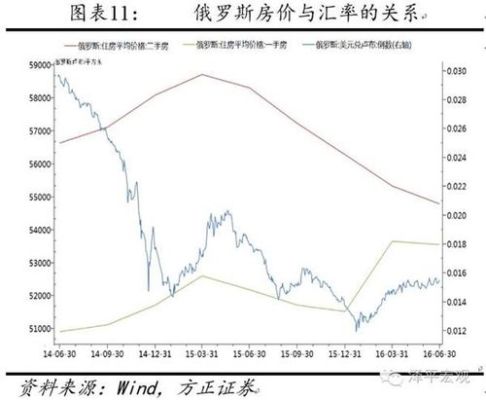 中俄交易用什么结算？（外汇还是保房价俄罗斯）