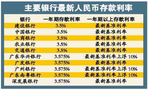 2022年澳元存款利率哪个银行高？（外汇专职）