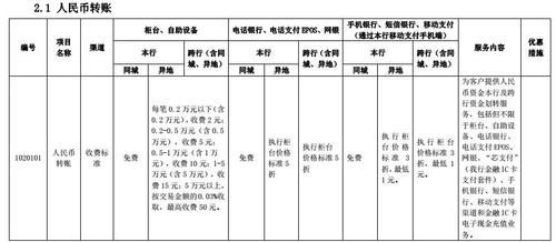 到银行兑换外币需要手续费？（机场 人民币换外汇）