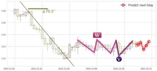 外汇中的读法：买入EUR/USD是不是买进欧元卖出美元呢？（外汇 欧元比美元）