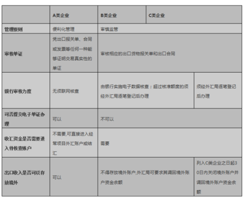 公司账户怎么收外汇？（收外汇业务的处理）