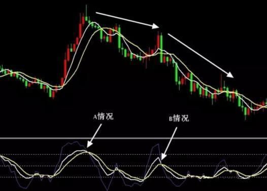 短线炒外汇的技巧有哪些？（断线外汇指标精髓）