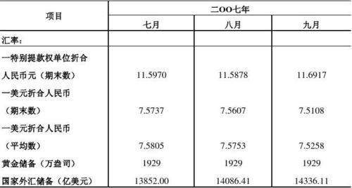 外汇黄金点数怎么计算？（外汇黄金怎么算成本价）