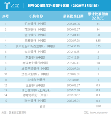 现在为止中国有多少家外资银行?都有哪些好处?哪家更好一些呢？（各大银行购买外汇市场）