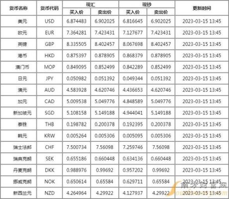 美元去哪个银行兑换人民币？能换多少？（光大银行外汇牌价实时）