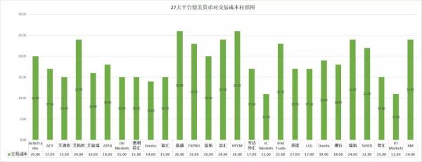 十大外汇交易平台排名？（国家正规外汇交易平台）