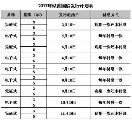 外汇和国债的区别？（国债和外汇是什么）