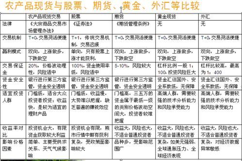 请问谁能详细对比说明一下现货黄金（伦敦金）与外汇的区别？（黄金属于现货还是外汇）