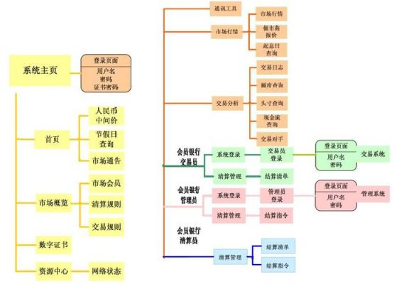 外汇新手入门讲解？（免费新手外汇交易系统）