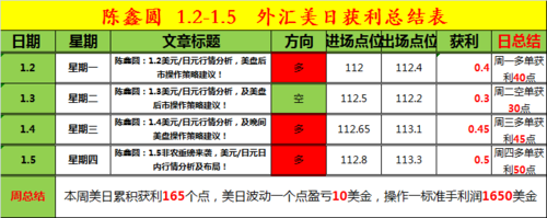 外汇做市场做单的八大技巧？（能盈利的外汇交易策略）