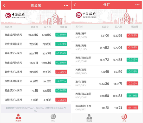 如何查询中国银行实时外汇牌价？（中行银行外汇牌价今日）