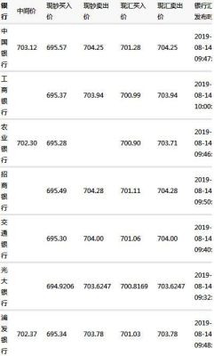 证据2014年8月27的外汇牌价表，Usd1=cny6.1362/6.1608,（1）某出口商收到20万美元的贷款,折合多少人民币？（7月27日外汇牌价）