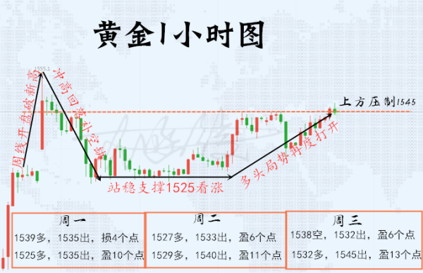 黄金外汇翻仓是什么意思？（8.28外汇黄金走势）