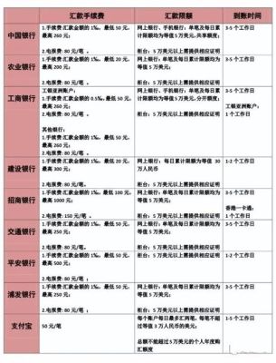 外汇转回国内怎么收费？（外汇退回手续费怎么算）