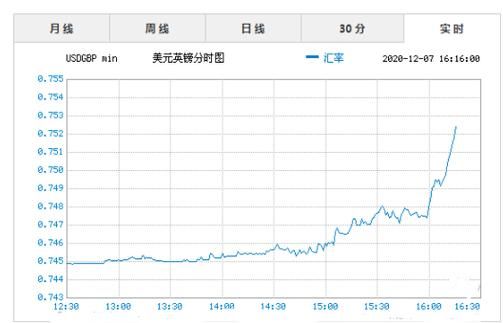 英镑／美元，趋势如何？还会不会在涨？（英镑美元外汇实时走势）