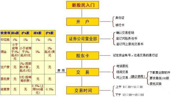 如何开户香港股市？（光大新鸿基开户外汇）