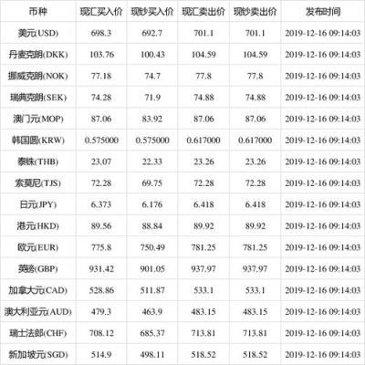 如何查询历史汇率？（农业银行远期外汇牌价）