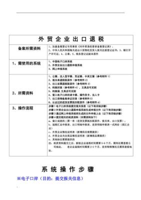 已申报出口退税了，到现在有部分货款不能收汇，要怎么操作？（外汇收不回来的影响吗）