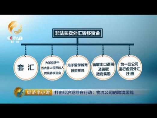 介绍他人非法买卖外汇构成什么罪？（非法买卖外汇罪的案例）