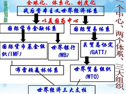 三大经济是哪三大经济？（易纲对外汇）