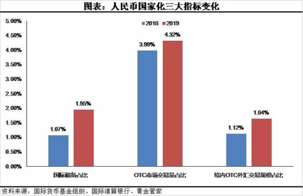 为什么国际资本流入会使人民币升值？（跨境人民币等同外汇）