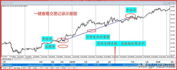 MT4交易平台使用技巧有哪些？（外汇mt4使用方法）