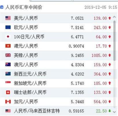 EUR/USD1.236什么意思，是1欧元兑换1.23美元，还是1.23美元兑换一欧元？（外汇欧元兑美元点位）