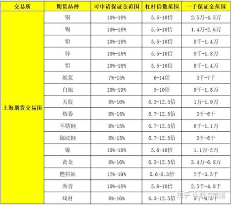 保证金率20%相当于几倍杠杆？（外汇20倍杠杆保证金）