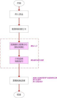 银行账户如何能接收外汇转账？（外汇跨境转账业务）